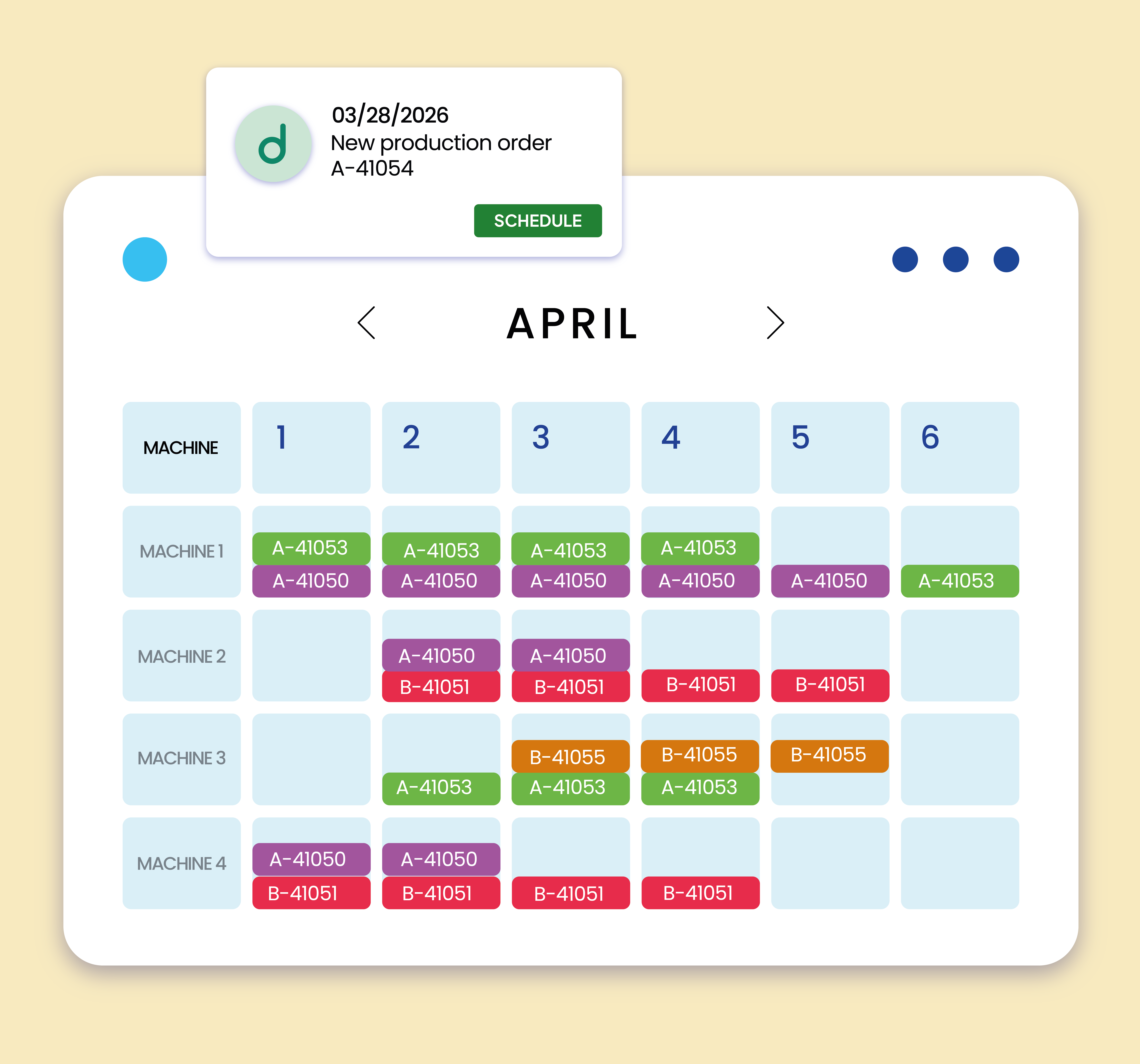 Order Scheduling