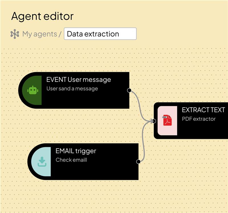 Action Execution