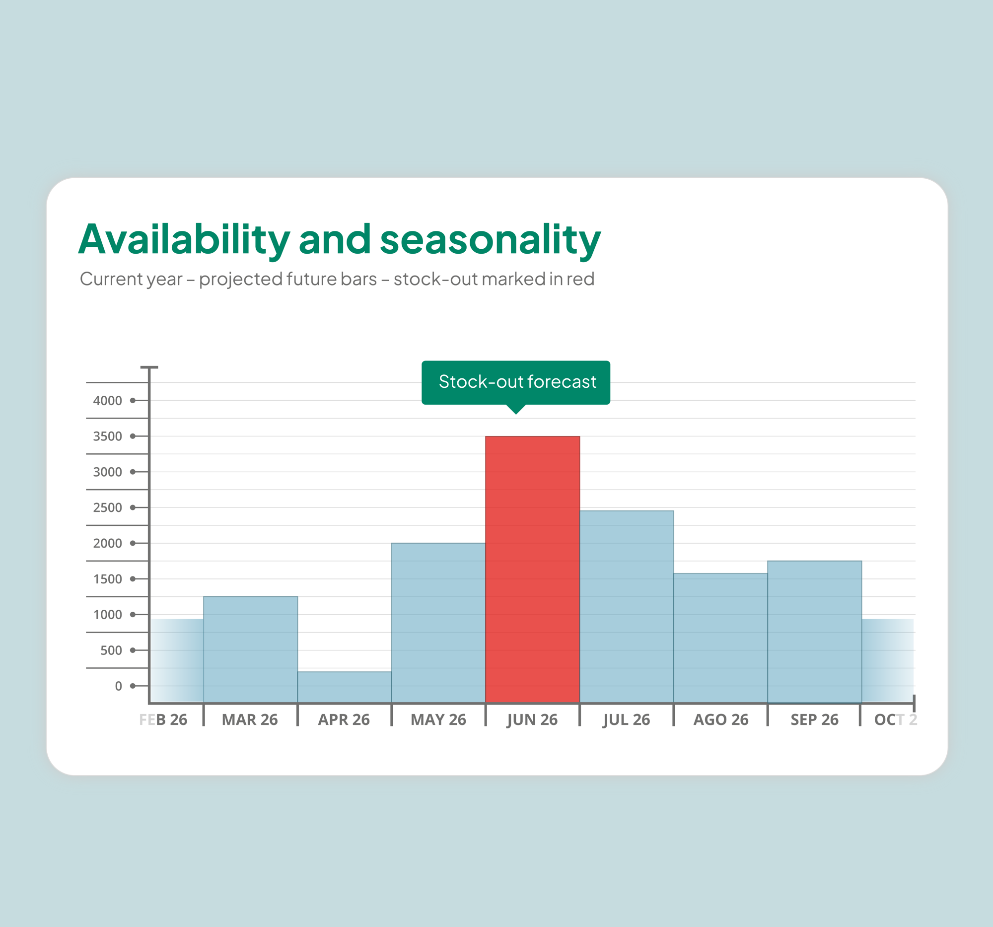 KPI Dashboard